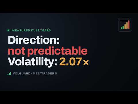Video VolGuard Volatility Risk Manager