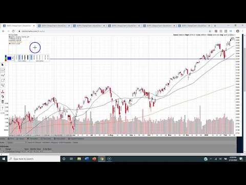 S&P 500® Technical Analysis 02/18/2020 (data through TUESDAY, February 18th, 2020)