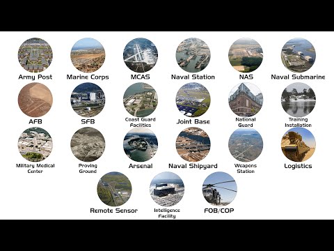 Every Type of Military Base Explained