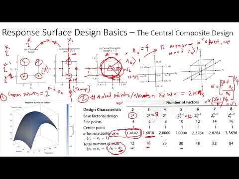 Response Surface Methodology Basic, the Central Composite Design Explained
