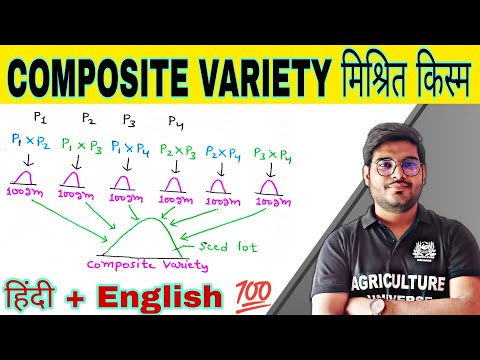 defination allopolyploid allopolyploid kya hai allopolyploid in hindi what is allopolyploid