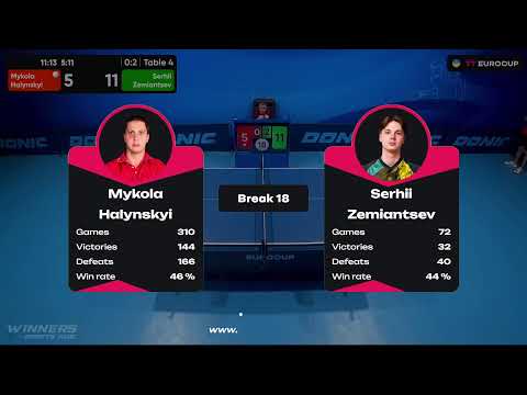 15:30 Mykola Halynskyi 0-3 Serhii Zemiantsev 01.08.2023 TT Euro.Cup Ukraine Star. TABLE 4