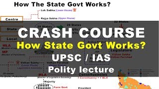Crash Course | How State Govt Works? | Indian Polity UPSC, IAS lecture