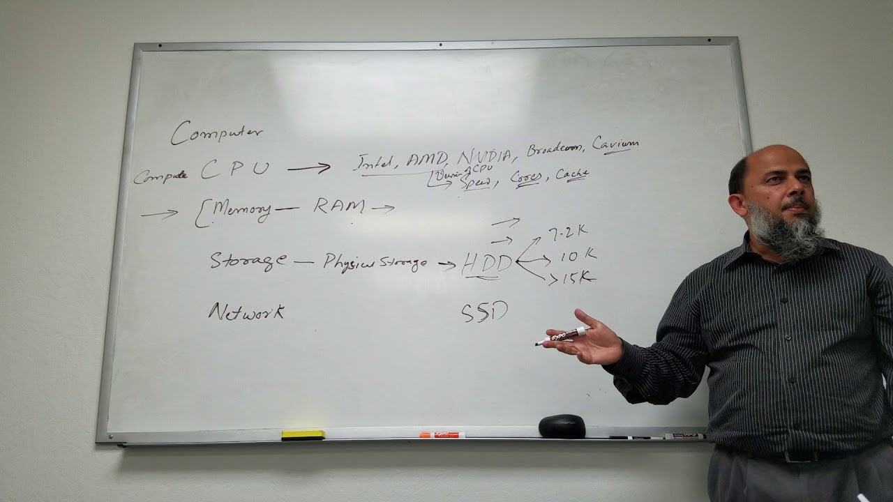 Introduction to Virtualization - Using VMWare - Sales Training