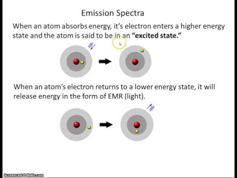 #6 Excited State vs Ground State