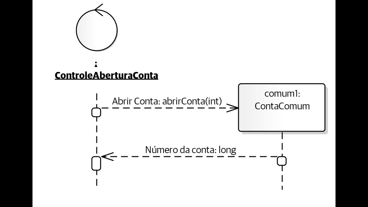Diagrama de Sequência - Parte I - Introdução
