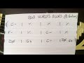 'Bob Hurd's Blues' Backing Track 140bpm
