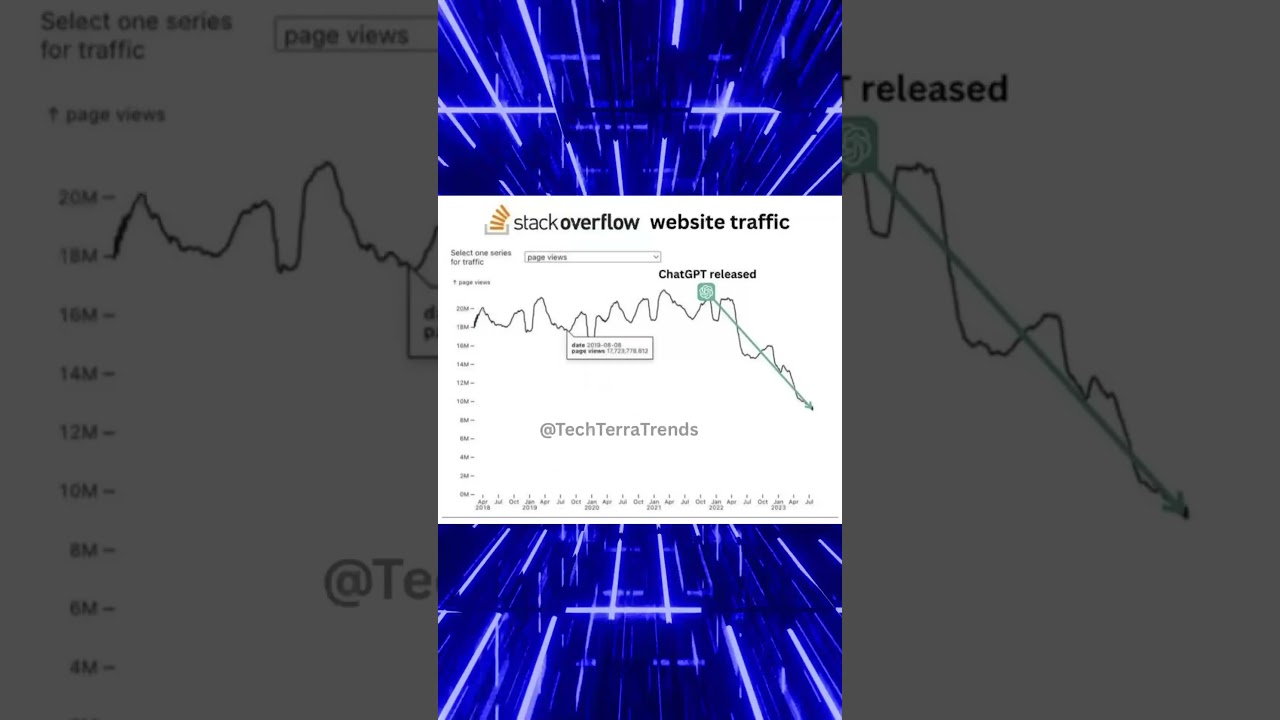 ChatGPT: Stack Overflow’s Biggest nightmare #memes #funny #viral #shorts #tech #ai #coding #wifi #pc