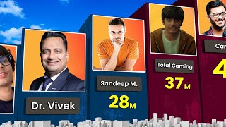 Top Youtubers In 2024 || Total Gaming, Sandeep Maheshawari, Dr. Vivek Bindra, Ajju Bhai Face Reveal