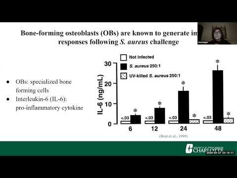 <p>#938 Investigating The Role of Mincle in Staphylococcal Osteomyelitis</p>
