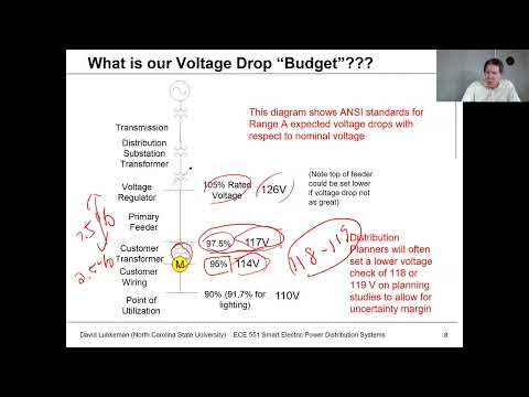 Lecture 8a: Voltage Regulation - Standards - Power Distribution Systems Spring 2021 - Lubkeman