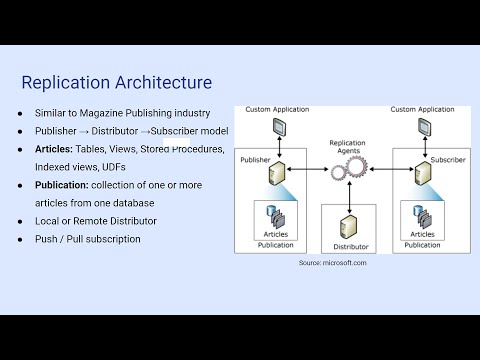Mastering SQL Server 2022 Replication - Complete guide on configuring & troubleshooting Replication!