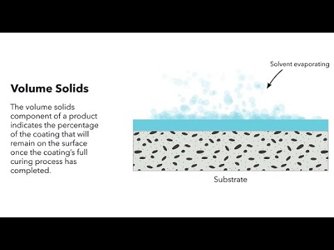 Wet and Dry Film Thickness
