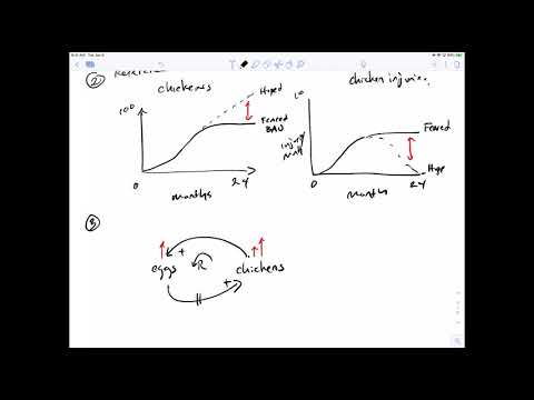 Introduction to developing a causal loop diagram