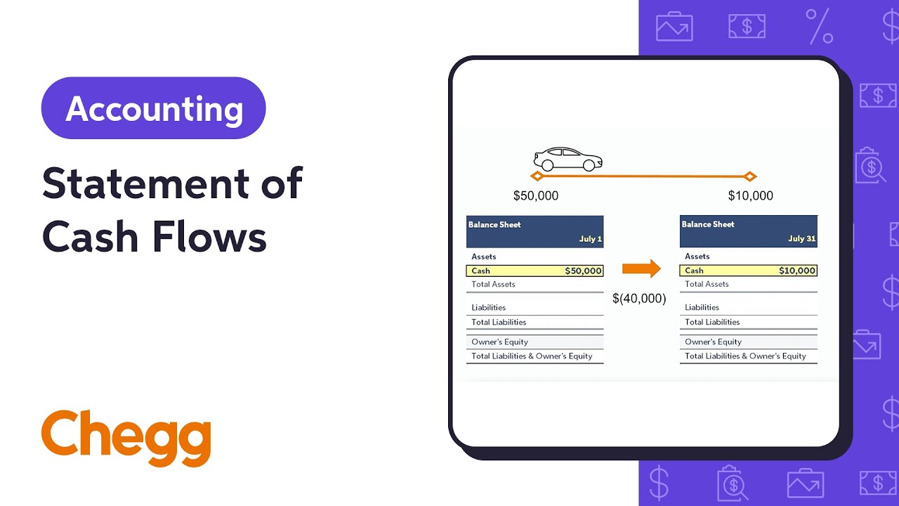 Statement of Cash Flows | Financial Accounting