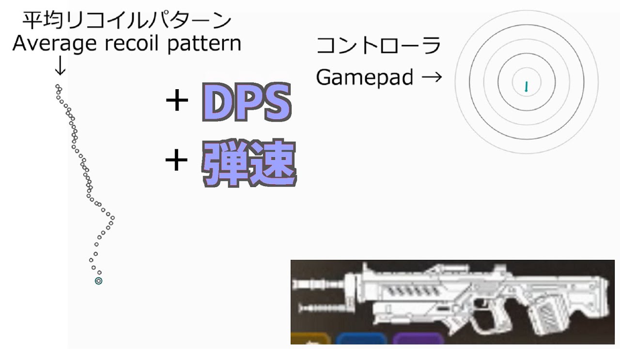 ランページの正確なリコイルパターンとリコイルコントロール+DPS Apex Legends [PC/PS4]