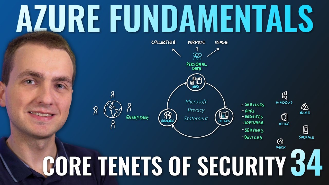 AZ-900 Episode 34 | Core tenets of Security, Privacy, Compliance (Trust Center, DPA, OST, and more.)