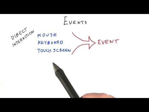 Introduction Interactive 3D Graphics