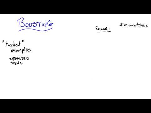 Supervised Learning Georgia Tech Machine Learning