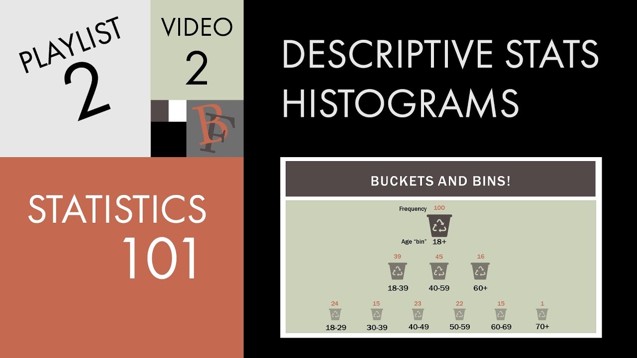 Statistics 101: Descriptive Statistics, Histograms