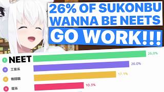 Fubuki Discovers 26% Of Sukonbu Wanna Be NEETs (Hololive) [Eng Subs]