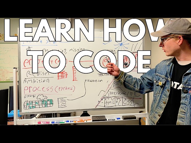 A Comprehensive Framework for Learning How to Code | Magica