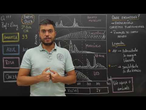 ENEM 2017 - Questão 99 de Física (Caderno Amarelo)