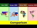 Asia 2050 Vs Europe 2050 Vs Americas 2050 Vs Africa 2050 2050 World Comparison Data Duck 2 O