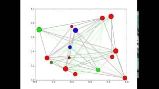 Dominant Virus Epidemic Equilibrium Simulation