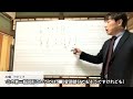 【eラーニング・ダイジェスト】読譜から演奏表現に繋げる課題曲講座　第2回 和声の観点から課題曲の演奏表現を考える（講師：熊本陵平）