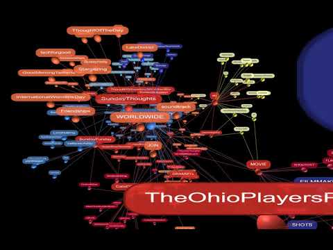 3D MindMap created of Twitter Hashtags about "Sunday Morning"