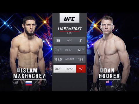Ислам Махачев vs Дэн Хукер: Вспоминаем бой