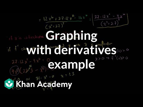 Graphing with Derivatives Example
