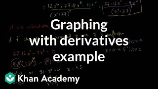 Calculus Graphing with Derivatives Example