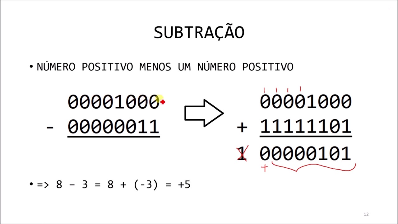 SISTEMAS DIGITAIS - Como Fazer a Subtração Com Números Binários Sinalizados em Complemento de 2