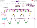 Pressure Distance Graph