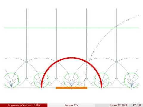 JMM2019 Talk: "Iwasawa continued fractions and higher-dimensional hyperbolic spaces"