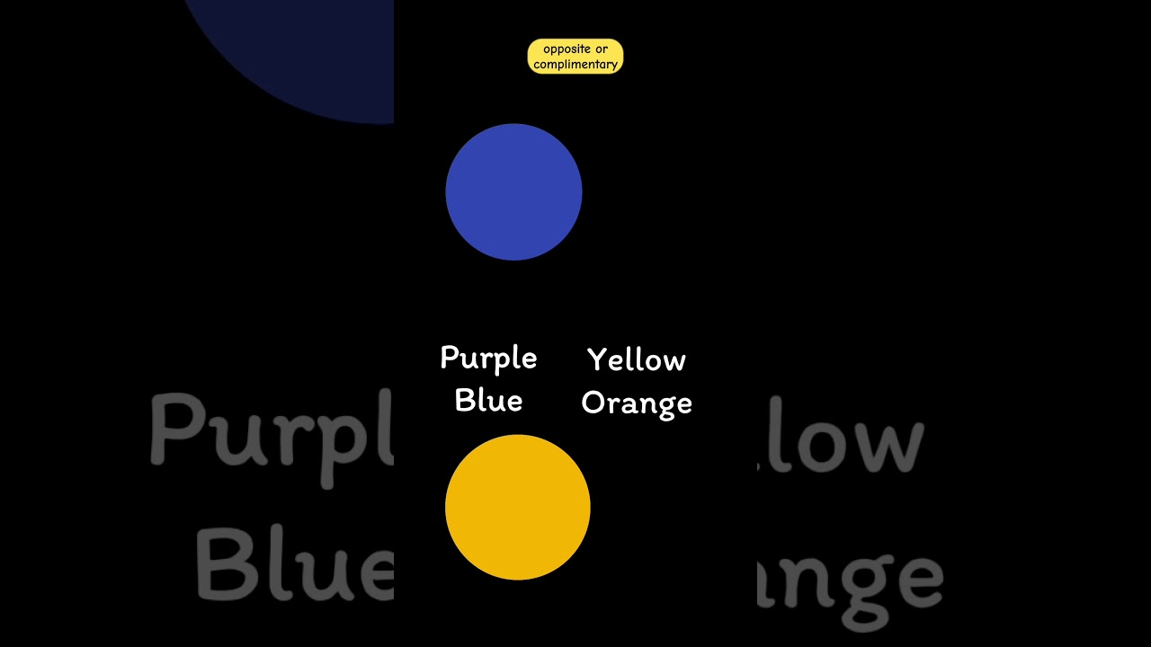 How to work out precise complementary colours of paint