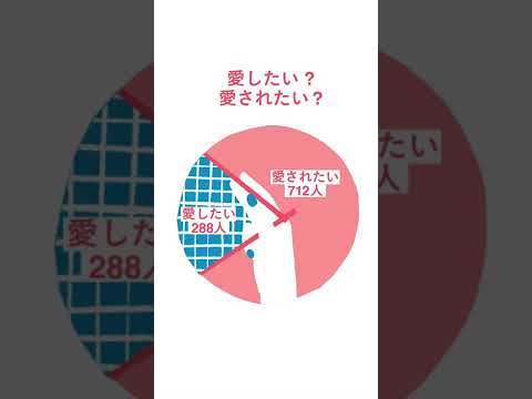 京都芸術大学の学生1000人に恋に関するアンケートをしてみた！みんな恋している？🌹 #shorts #京都芸術大学 #キャンパスライフ #恋愛