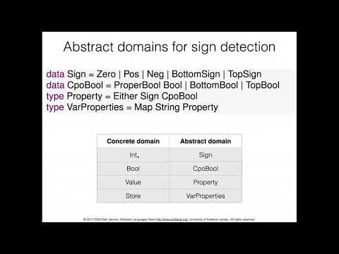 Abstract interpretation