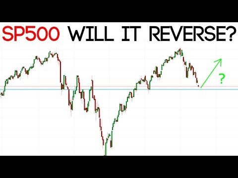 Stock Market Technical Analysis 2019