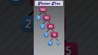 Factor Tree of 180 #publicmaths  #maths #factortree