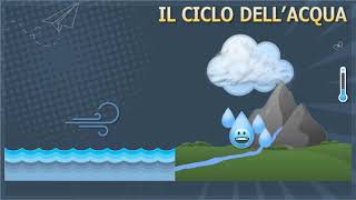 IL CICLO ACQUA