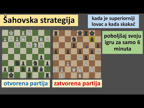 Šahovska strategija - otvorena i zatvorena partija