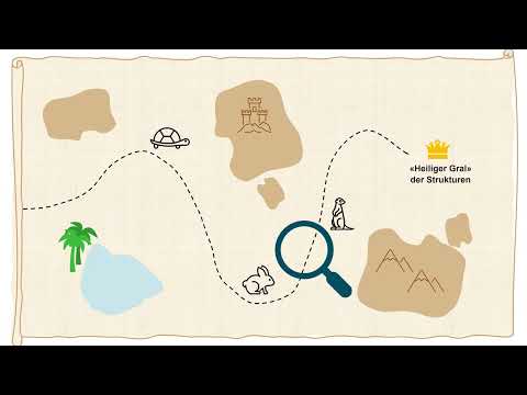 Wilder Westen - Organisations- und Führungsstrukturen: Die Suche nach dem heiligen Gral geht weiter