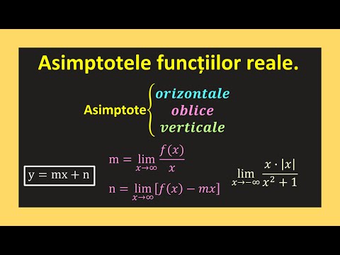 Asimptote verticale oblice orizontale infinit exercitii rezolvate clasa 11(Invata Matematica Usor)