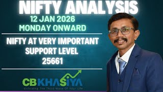 Nifty Elliott wave update for 12 Jan 2026 onward