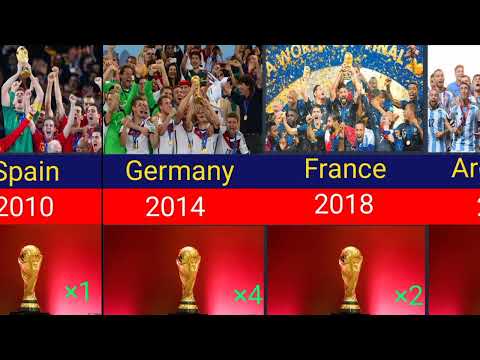 FIFA World Cup Winners List (1930–2022) | All FIFA Champions History