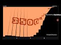 Colorful Numbers 1 To 100000 Quickly Fonts
