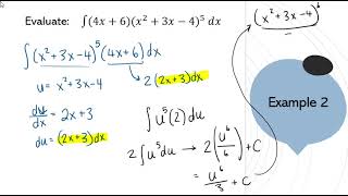 Integration by Substitution